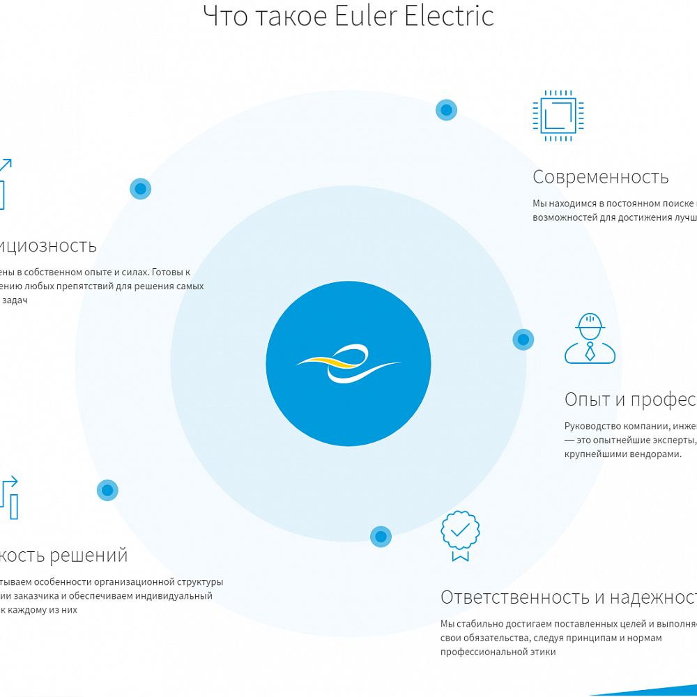 Превью сайта Euler Electric